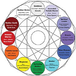 archetype-diagram