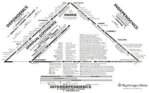 Psychology of Vision Triangle Model Psychology of Vision Triangle Model