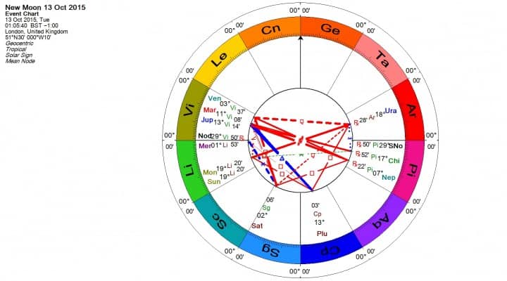 Libra New Moon Colour Wheel