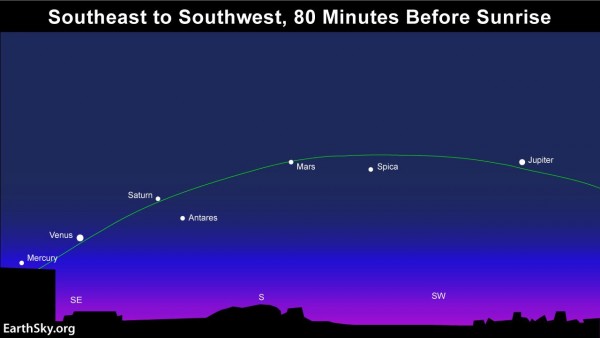 5 planets lining up