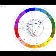 Game Change: Sun into Aries at Spring Equinox
