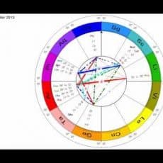 Intense Full Moon in Libra March 27th: 4 Planets in Aries