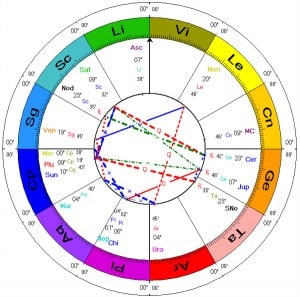 New Year 2013 chart