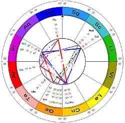 June New Moon in Gemini June 2013