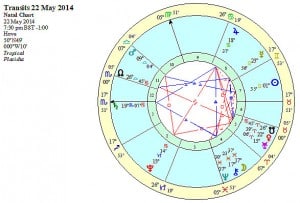 May 22nd 2014 webinar from Solar Writer Report