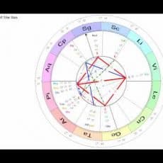 Spring Equinox: Sun into Aries